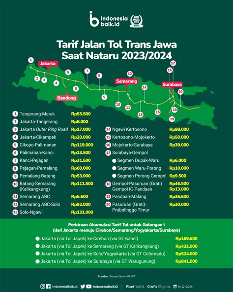 tarif tol bandung semarang